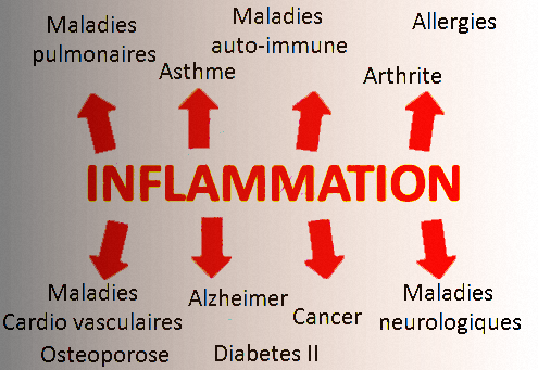 bromelaine anti infllammatoire