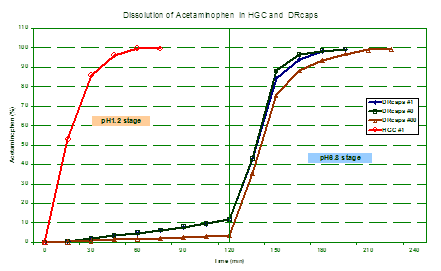 drcaps étude